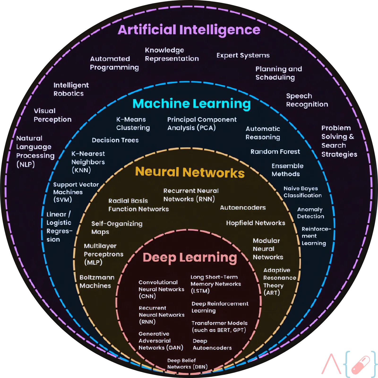 AI Explained
